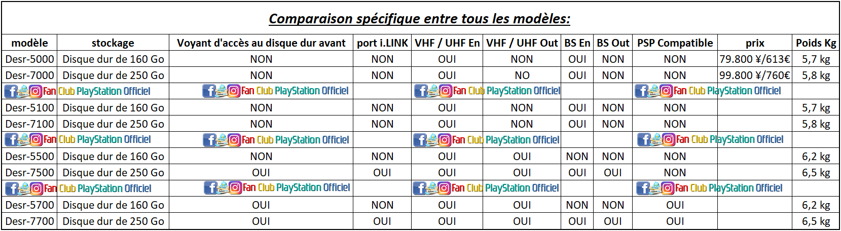 Caracteristique PSX